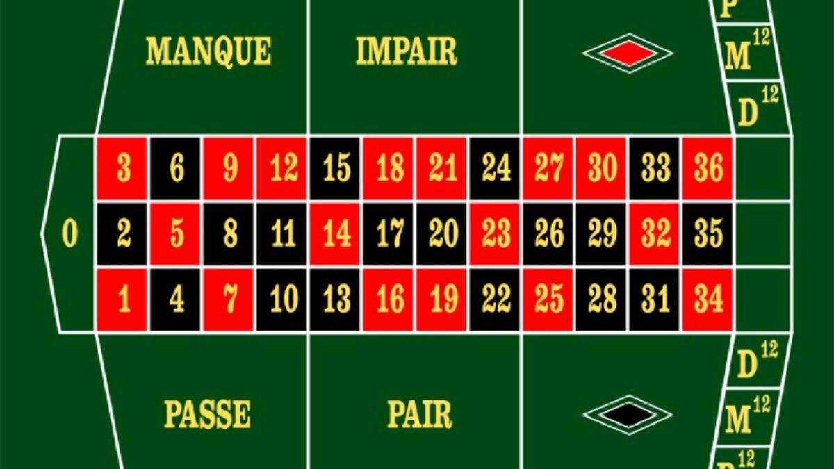 The Historic Roots ‌of French Roulette and Its Distinctive ‍Charm