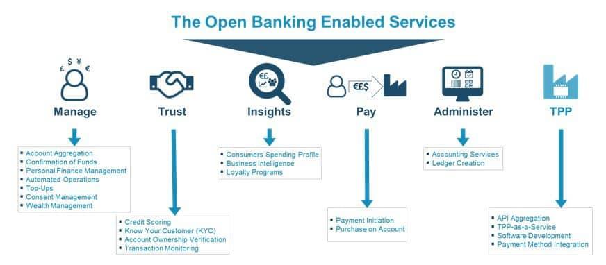 Brazil’s Open Banking Journey: Key Milestones and Innovations
