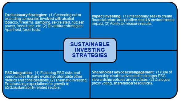 Building Resilience Through Sustainable Investment Strategies