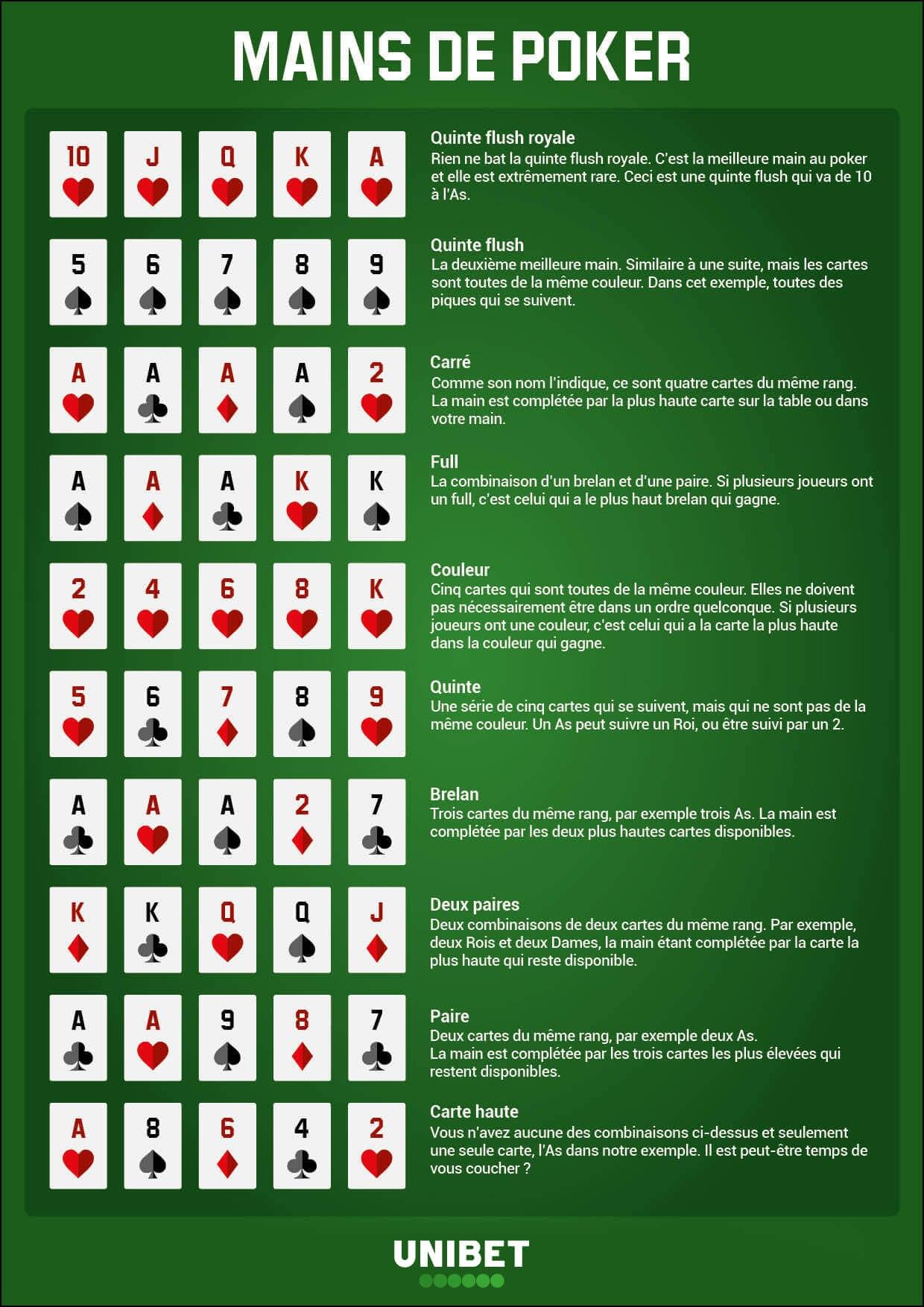 Mastering the Game: A Journey Through Poker’s Intricacies