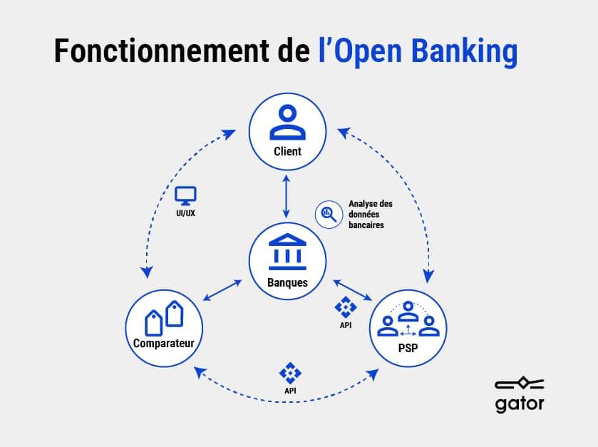 Brazil’s Open Banking Success: A Blueprint for the US?