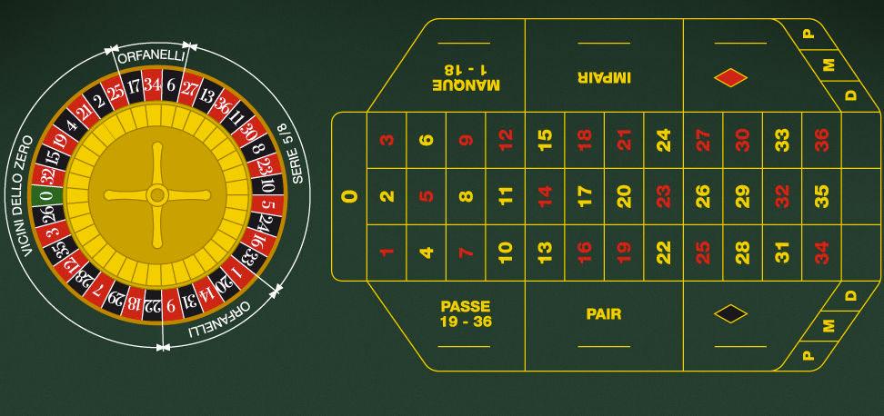 Exploring French Roulette: The Allure of La Partage Rules