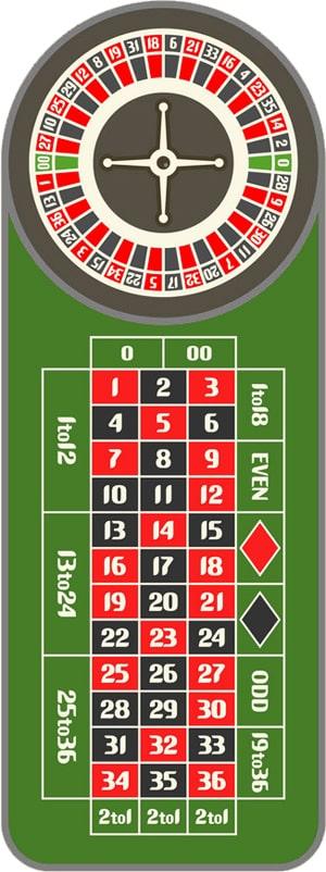 Decoding Roulette: Unraveling Myths and Truths in Gaming