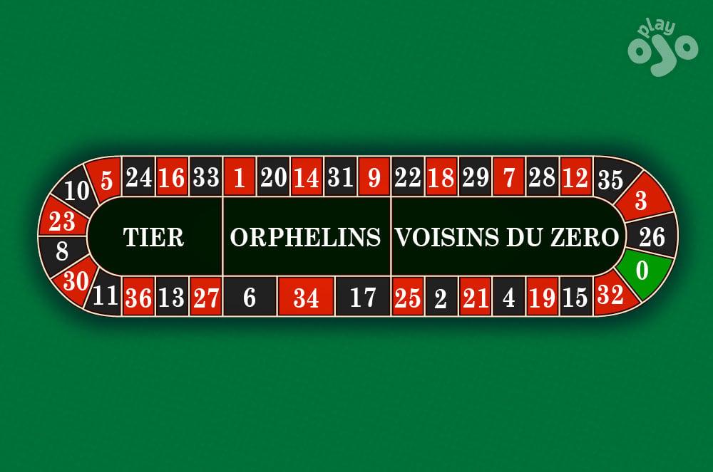 The Ultimate ​Experience: Choosing the Right​ Casino for French Roulette