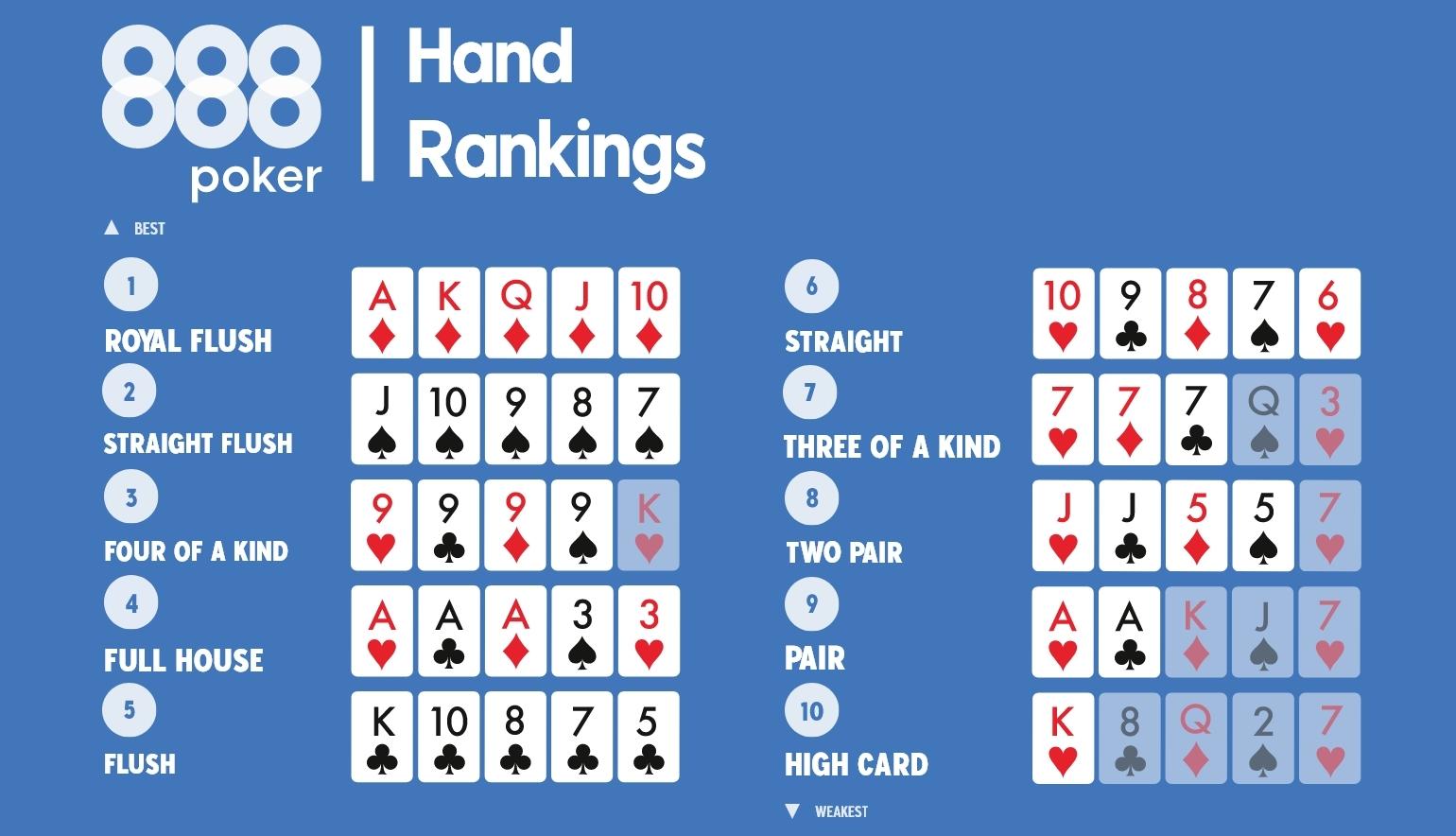 Texas Hold’em vs. Omaha: Choosing Your Perfect Poker Game