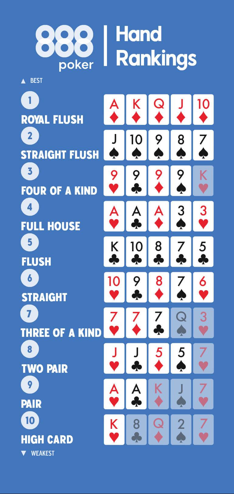 Understanding the Basic Rules and Gameplay Dynamics
