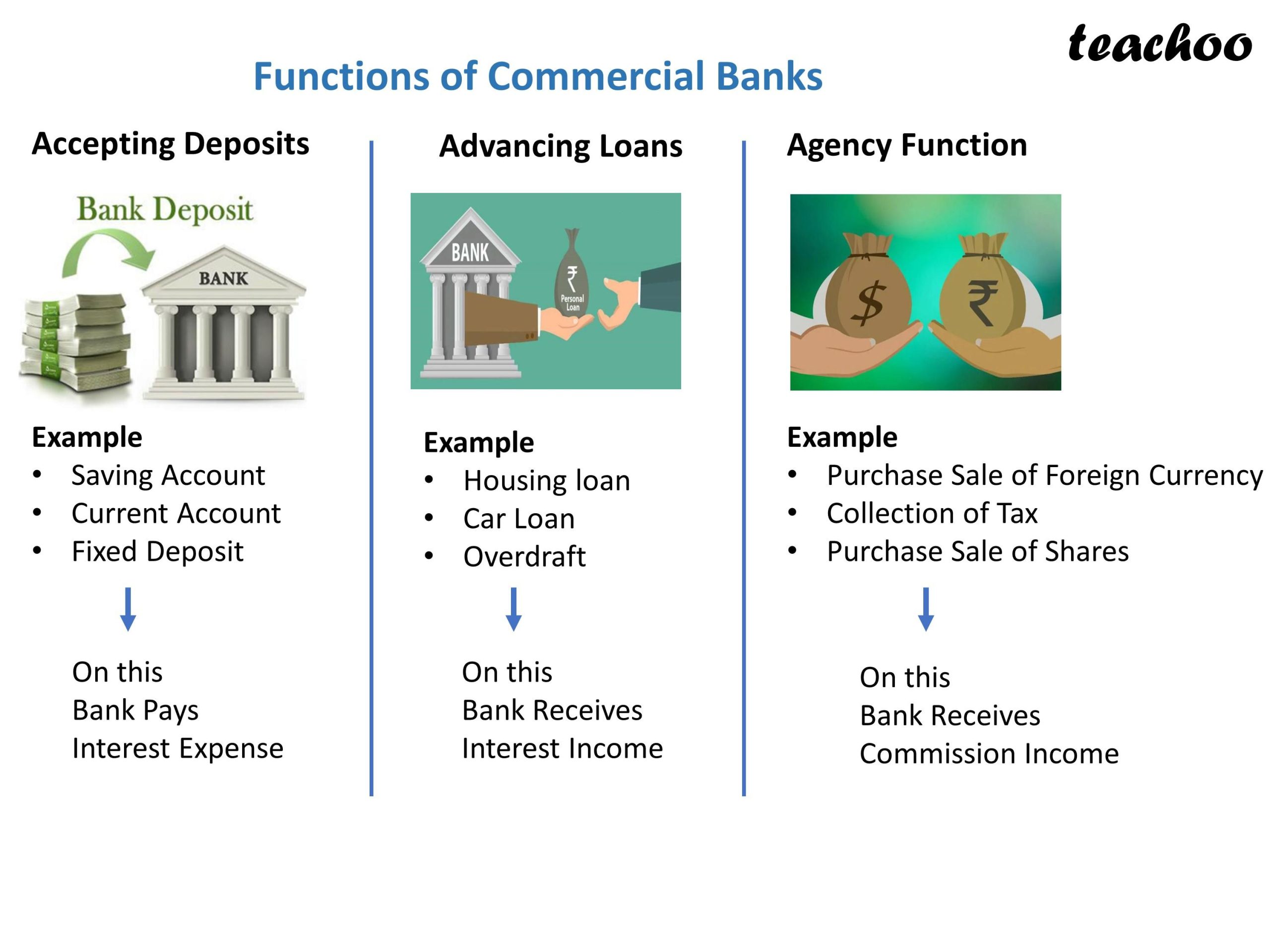 Commercial Banks: Reviving Focus on Core Fundamentals