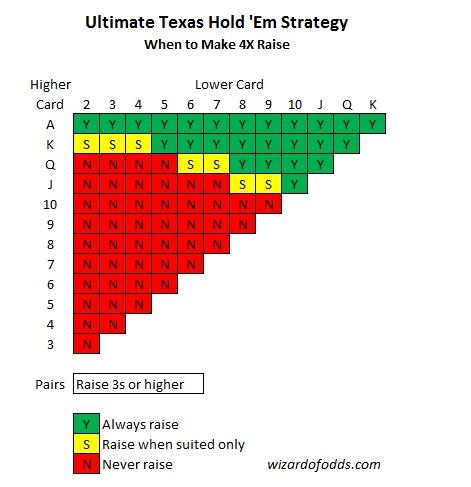 Exploring the​ Depths⁤ of Poker ​Strategies