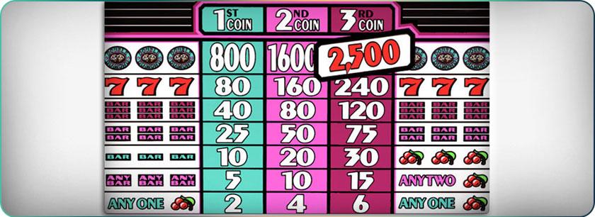 Understanding Probability and Strategy: Enhancing Your Slot Experience