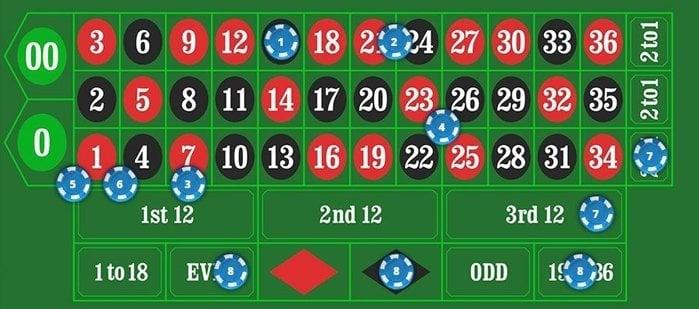 Understanding the ​Basics of⁣ Roulette⁣ Bets