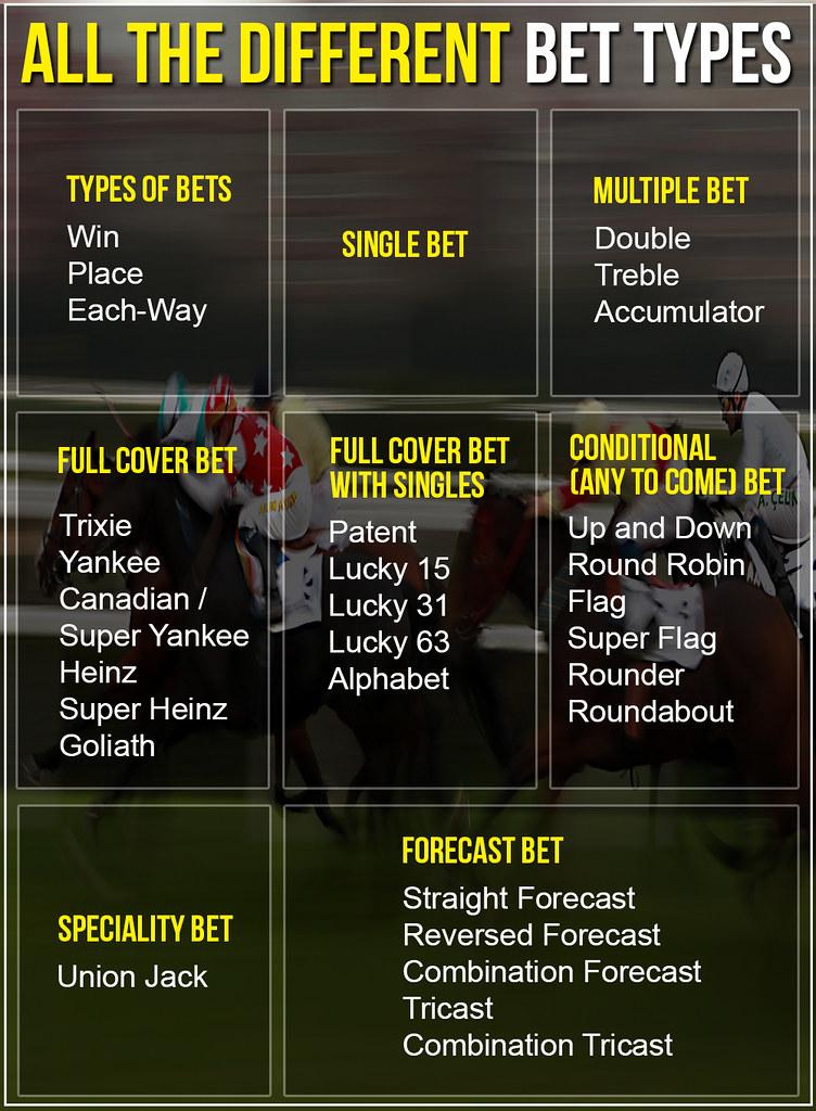 Exploring Different Betting Types for Maximum Advantage
