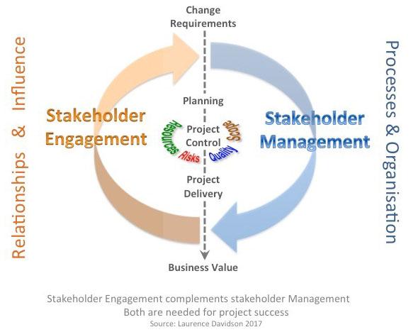 Engaging Stakeholders in Continuous Risk Assessment and Improvement