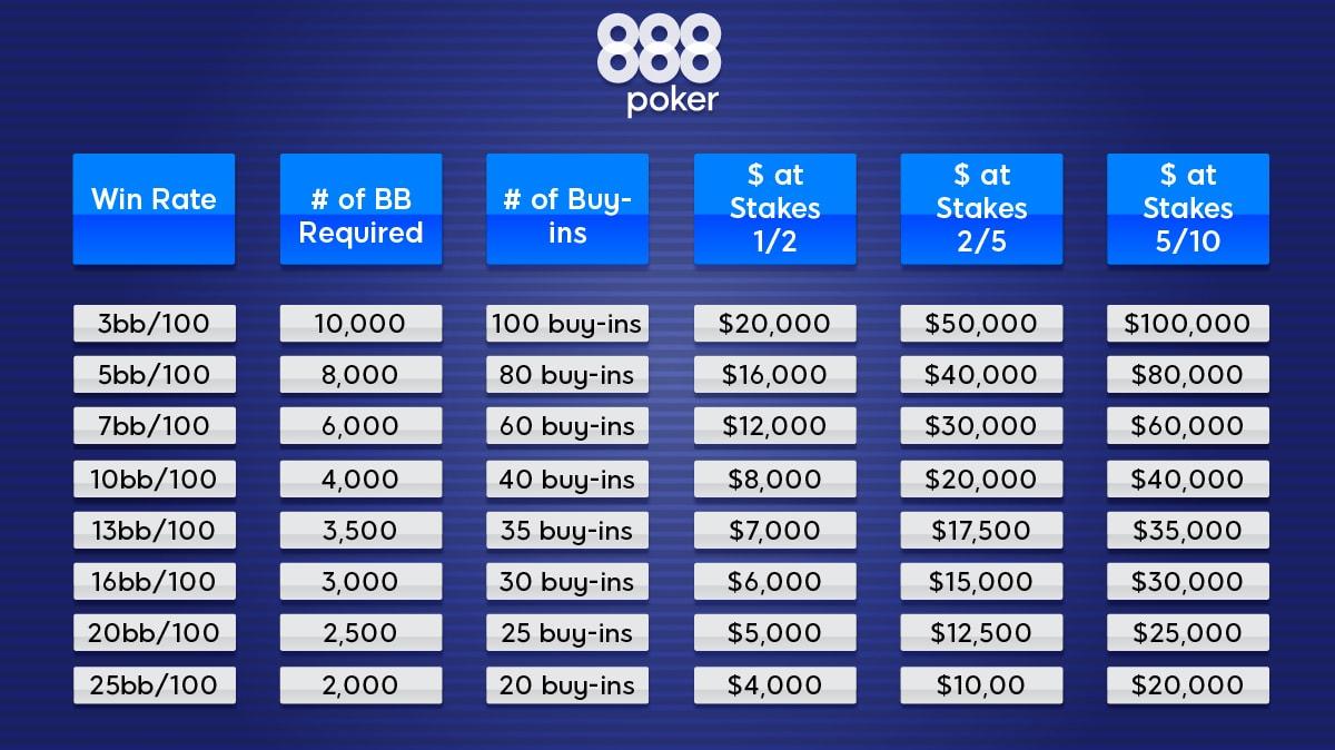 Mastering Bankroll Management for Success