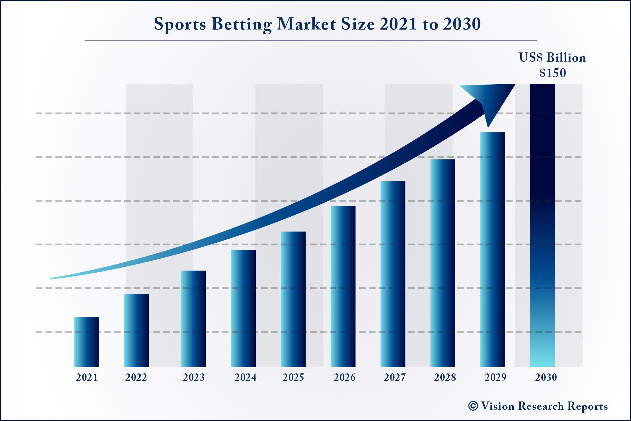 Understanding ⁢Different Types of Betting Markets