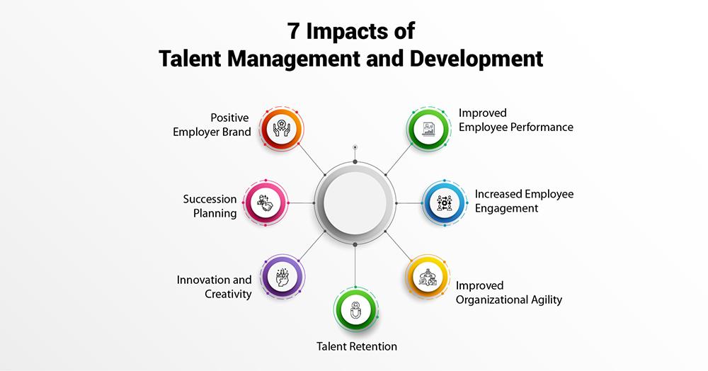 Investing in Talent Development to Enhance Operational Excellence