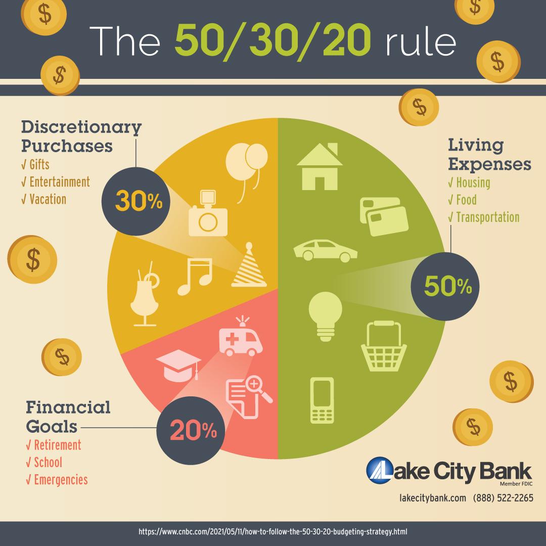 Essential Strategies for Setting and ⁢Sticking to‍ Your Budget